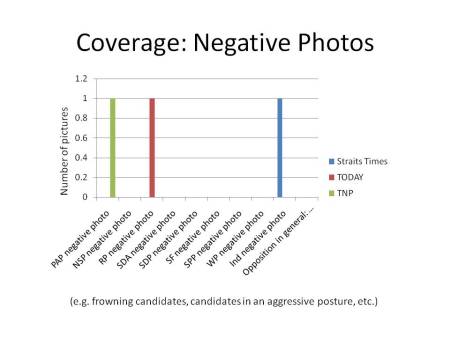 MARUAH_29Apr11_Negative photos