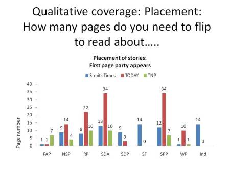 MARUAH_29Apr11_Placement