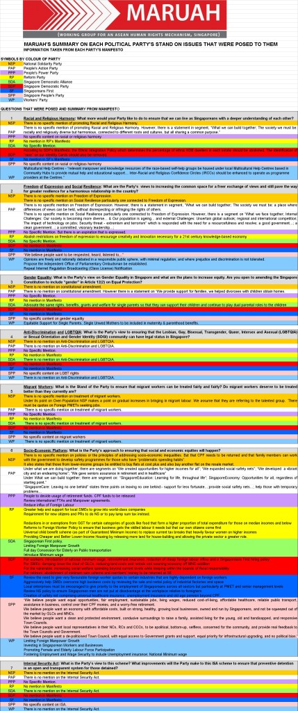 maruah review of manifestos